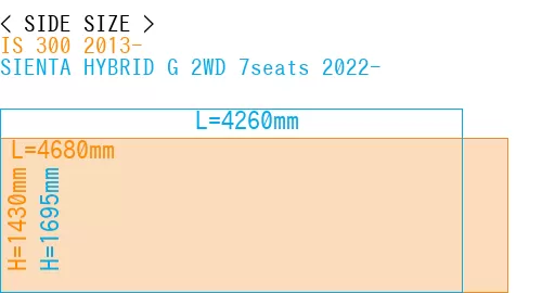 #IS 300 2013- + SIENTA HYBRID G 2WD 7seats 2022-